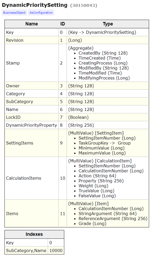Structure report: definitions of all collections, properties and indexes