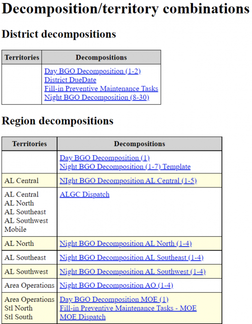 Territory combinations and their use in various decompositions